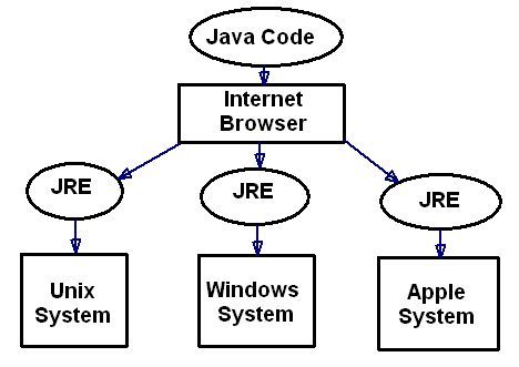 как работают Java-апплеты